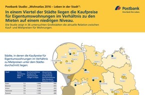 Postbank: Postbank-Studie: Wo sich der Immobilienkauf richtig lohnt - der Städtevergleich