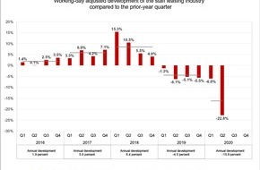 swissstaffing - Verband der Personaldienstleister der Schweiz: Swiss Staffingindex - Coronavirus slump of 22.8 percent, 20,000 short-time workers threatened with unemployment