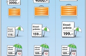 Allianz Travel: Häufig verreisen, nur einmal für den Reiseschutz zahlen: Mit Jahresversicherungen kann man ab der ersten Reise sparen (mit Bild)