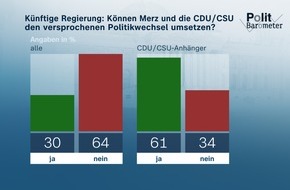 ZDF: ZDF-Politbarometer April 2025 / Gedämpfte Erwartungen an zukünftige Bundesregierung/Projektion: Union nur noch knapp vor AfD