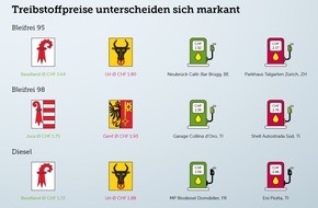 Touring Club Schweiz/Suisse/Svizzero - TCS: Teuer an der Autobahn, g&uuml;nstig in der Peripherie - grosse Auswertung des TCS Benzinpreisradars