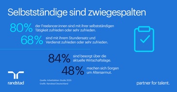 Randstad Deutschland GmbH & Co. KG: Selbstständige sind zufrieden - blicken aber pessimistisch in die Zukunft / Randstad Arbeitsleben Studie