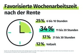 New Work SE: Das ungenutzte Potenzial am Arbeitsmarkt: Mehr als die Hälfte der Beschäftigten über 50 kann und will über das Rentenalter hinaus arbeiten