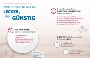 Deutsche Gesellschaft für Qualität - DGQ: Studie der Deutschen Gesellschaft für Qualität: Lecker, aber günstig - Zwei von drei Deutschen achten beim Lebensmitteleinkauf vor allem auf den Geschmack