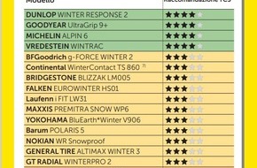 Touring Club Schweiz/Suisse/Svizzero - TCS: Test TCS pneumatici invernali 2021: le gomme cinesi a buon mercato sono un rischio per la sicurezza