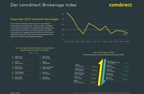 comdirect - eine Marke der Commerzbank AG: comdirect Brokerage Index: Dax auf Rekordjagd