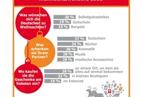 TK Maxx: So wird Weihnachten 2011 / TK Maxx Studie zeigt: Deutsche wünschen sich in der Adventszeit weniger Stress und mehr Zeit mit ihren Liebsten (mit Bild)