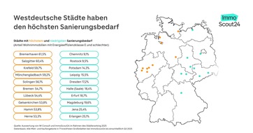 ImmoScout24: Städteranking 2025: Westdeutsche Städte haben den höchsten Sanierungsbedarf
