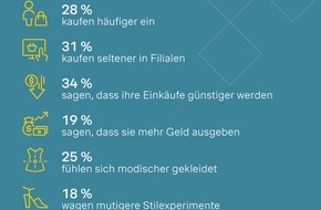 Simon - Kucher & Partners: Fashion-Apps: Smartphone statt Schaufenster - Kunden shoppen mehr, aber nicht in der Filiale