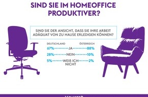 Monster Worldwide Deutschland GmbH: Sind Arbeitnehmer im Home-Office produktiver?