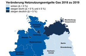 CHECK24 GmbH: Gaspreise 2019: Netznutzungsentgelte steigen leicht an