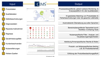 Consline AG: Prozessübergreifendes Qualitätsmonitoring: KI-gestützte Plattform integriert Daten über alle Schnittstellen