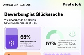 Paul's Job Recruiting Intelligence GmbH: Bewerbung als Gl&uuml;cksspiel: Mehrheit der Jobsuchenden sieht Vorurteile am Werk / Aktuelle Umfrage unter 1.044 Berufst&auml;tigen zeigt eklatantes Vertrauensdefizit.