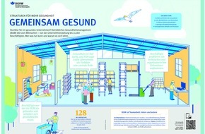 BGHW - Berufsgenossenschaft Handel und Warenlogistik: Erfolgsfaktor Gesundheit: BGHW-Magazin "Hundert Prozent" setzt Fokus auf Betriebliches Gesundheitsmanagement