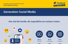 Postbank: Postbank Jugend-Digitalstudie 2022 - Social Media: Mädchen nutzen Pinterest, Jungen Discord und Twitch