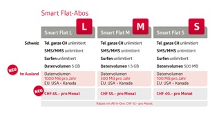 Quickline Business AG: Quickline: Neu mit Mobile only und kostenlosen Roaming Datenvolumen