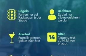 Polizeipräsidium Südosthessen: POL-OF: Polizei gibt Tipps und Hinweise für Nutzerinnen und Nutzer von E-Scootern