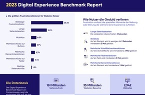 Contentsquare Deutschland GmbH: Wutklicks & Co - mehr als jede dritte Website frustriert die Besucher / Contentsquare Digital Experience Benchmark Report 2023