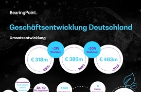 BearingPoint GmbH: BearingPoint übertrifft Umsatzziel von 1 Milliarde Euro