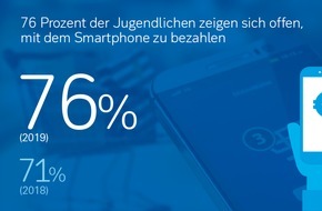 Deutsche Bank AG: 85 Prozent der Jugendlichen sparen regelmäßig: Umfrage der Deutschen Bank zum Internationalen Tag der Jugend am 12. August
