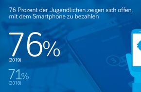 Deutsche Bank AG: 85 Prozent der Jugendlichen sparen regelmäßig: Umfrage der Deutschen Bank zum Internationalen Tag der Jugend am 12. August