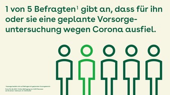 AOK-Bundesverband: Viel "Luft nach oben" bei der Krebs-Früherkennung