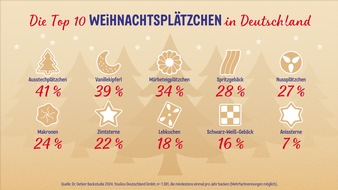 Dr. Oetker - Dr. August Oetker Nahrungsmittel KG: Weihnachtszeit ist Plätzchenzeit: Dr. Oetker Backstudie 2024