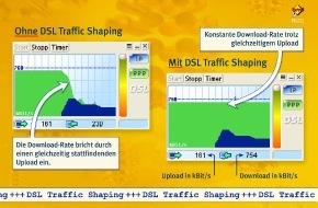 AVM GmbH: Mehr Geschwindigkeit für alle FRITZ!Card DSL-Kunden - DSL Traffic Shaping als kostenfreies Upgrade / AVM integriert DSL Traffic Shaping