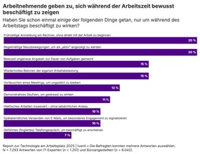 Neue Ivanti-Studie: Ein Drittel der Beschäftigten verschweigt KI-bedingte Produktivitätsgewinne