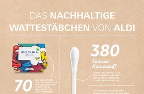 ALDI: Produkt und Verpackung 100 Prozent plastikfrei: ALDI listet nachhaltige Wattestäbchen ein