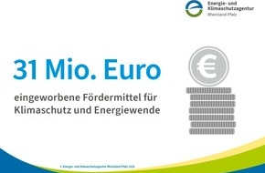 Energie- und Klimaschutzagentur Rheinland-Pfalz GmbH: Zahl des Monats: 31  Mio. Euro
