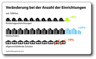 Verband Bildungsmedien e.V.: Zahlen, bitte! / Die etwas andere Bildungsstatistik 2014 (FOTO)