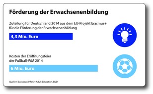 Verband Bildungsmedien e.V.: Zahlen, bitte! / Die etwas andere Bildungsstatistik 2014 (FOTO)