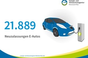 Energie- und Klimaschutzagentur Rheinland-Pfalz GmbH: Zahl des Monats: 21.889