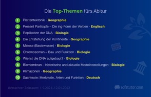 sofatutor GmbH: Problemfach Bio? Die Top 10 Lernthemen fürs Abi 2022