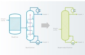 VDI Zentrum Ressourceneffizienz GmbH: Prozessintensivierung: Viel mehr aus viel weniger machen - VDI ZRE veröffentlicht neue Kurzanalyse