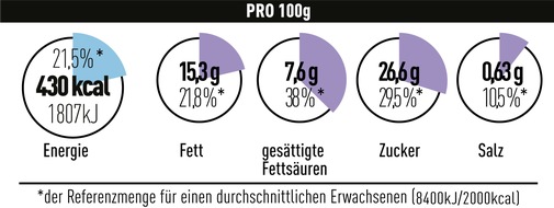 Lebensmittelverband Deutschland e. V.: MRI-Bewertung des BLL-Kennzeichnungsmodells: Verbraucherforschung sollte abgewartet werden