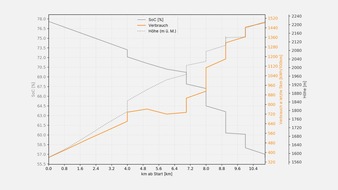 Designwerk. Press release Snow plow endurance test in the Swiss Alps