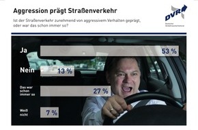 Deutscher Verkehrssicherheitsrat e.V.: Aggression prägt Straßenverkehr Ist der Straßenverkehr zunehmend von aggressivem Verhalten geprägt, oder war das schon immer so?