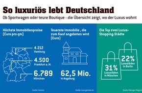 Eurojackpot: So luxuriös lebt Deutschland / Ob Sportwagen oder teure Boutique - die Übersicht zeigt, wo welcher Luxus wohnt