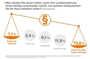 IWO Institut für Wärme und Mobilität e.V.: Technologieoffenheit zur Erreichung der Klimaziele / Deutscher Energiekongress in München