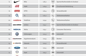 diffferent GmbH: Audi ist digitaler Champion 2013