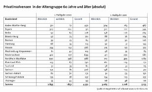 CRIF GmbH: Privatinsolvenzen von älteren Bundesbürgern deutlich 
gestiegen (mit Bild)