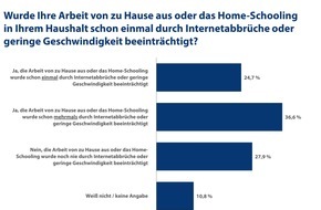 CHECK24 GmbH: Langsames Internet beeinträchtigt 61 Prozent der Deutschen im Homeoffice