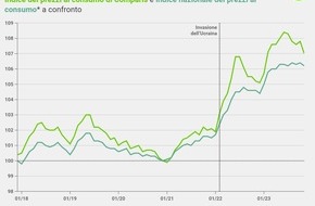 comparis.ch AG: Comunicato stampa: Forte aumento dei prezzi di burro, zucchero e pesce negli ultimi due anni