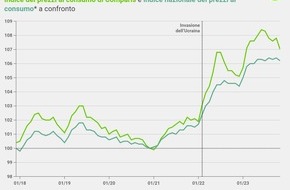 comparis.ch AG: Comunicato stampa: Forte aumento dei prezzi di burro, zucchero e pesce negli ultimi due anni