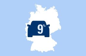 CosmosDirekt: Neun Prozent der deutschen Autofahrer beschweren sich bei ihrem Partner häufig über schlechtes Einparken