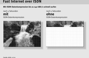 AVM GmbH: Mit dem ISDN-Datenturbo Gas geben beim Seitenaufbau