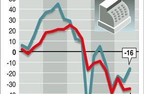 sda-Infografik: sda-Infografik - Konsumentenstimmung Juli 2003
