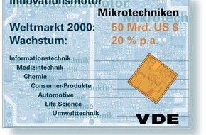 VDE Verb. der Elektrotechnik Elektronik Informationstechnik: VDE: Mikro- und Nanotechnik werden Innovationsmotor / Expertenmangel bremst Wachstum von Technologieunternehmen / Auf der EXPO beginnt der 1. Weltkongress für Mikrotechnologien